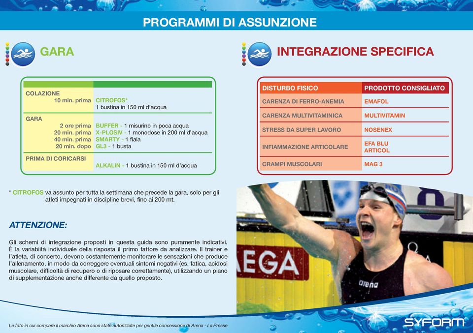 dopo PRIMA DI CORICARSI BUFFER - 1 misurino in poca acqua X-PLOSIV - 1 monodose in 200 ml d acqua SMARTY - 1 fiala GL3-1 busta ALKALIN - 1 bustina in 150 ml d acqua DISTURBO FISICO CARENZA DI