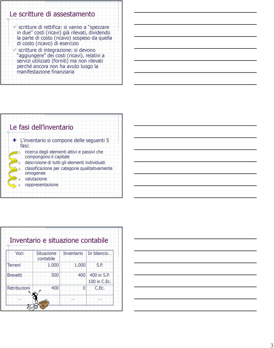 inventario L inventario si compone delle seguenti 5 fasi: 1. ricerca degli elementi attivi e passivi che compongono il capitale 2. descrizione di tutti gli elementi individuati 3.