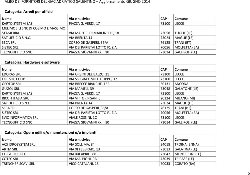 GIACOMO E FILIPPO, 12 73100 LECCE GEOTOP SRL VIA BRECCE BIANCHE, 152 60131 ANCONA GUGOL SRL VIA MAMELI, 39 73048 GALATONE (LE) KARTO SYSTEM SAS PIAZZA G.