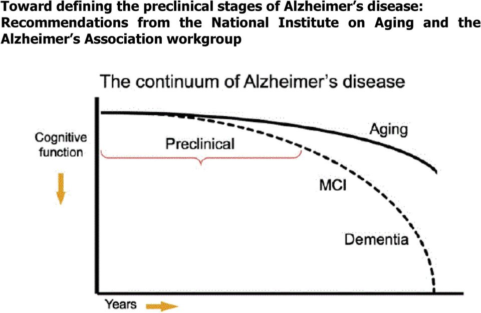 from the National Institute on Aging