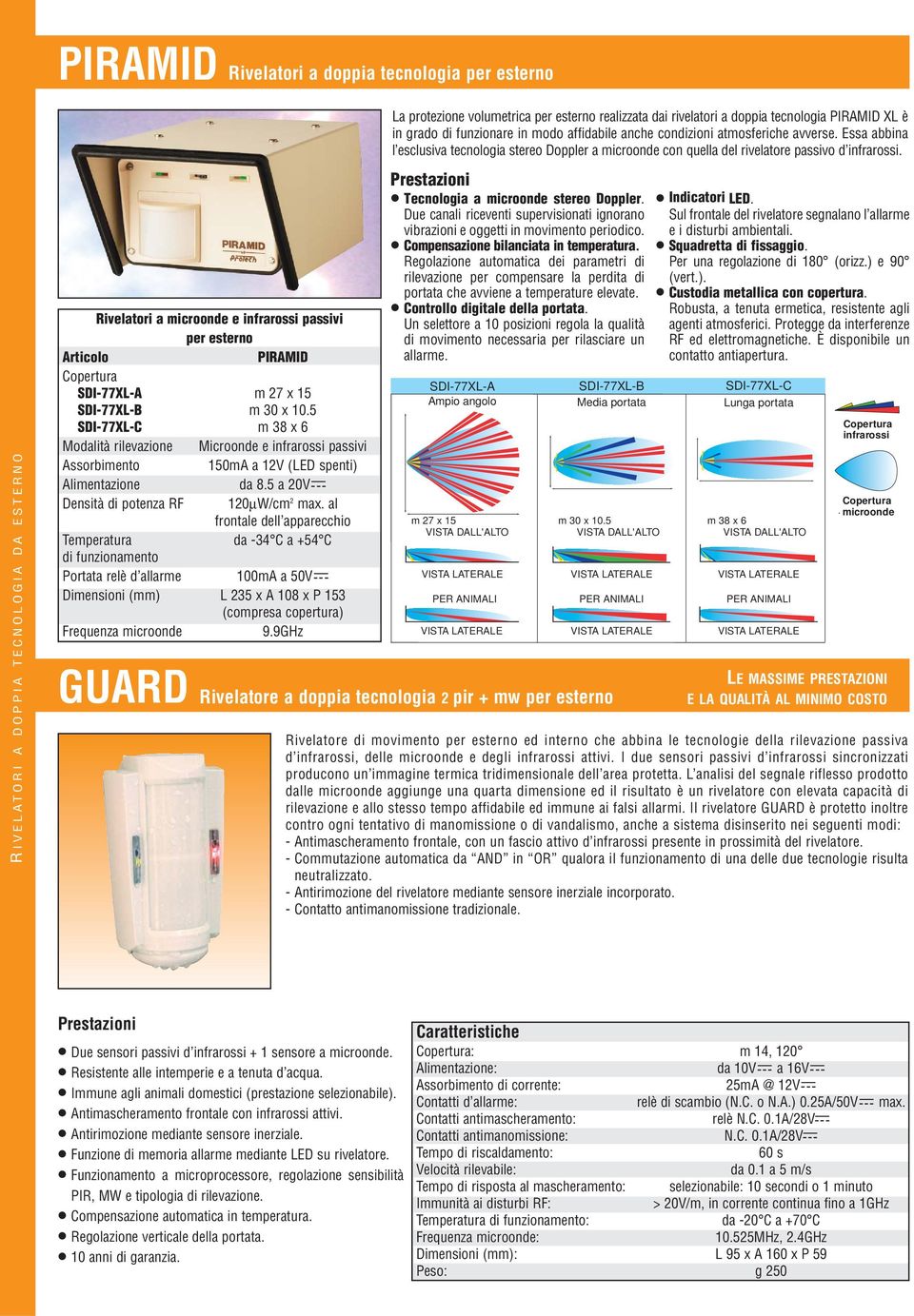 R IVELATORI A DOPPIA TECNOLOGIA DA ESTERNO Rivelatori a microonde e infrarossi passivi per esterno PIRAMID Copertura SDI-77XL-A m 27 x 15 SDI-77XL-B m 30 x 10.