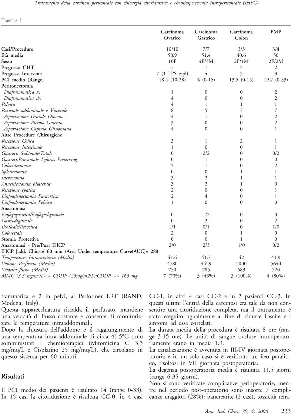 2 (0-33) Peritonectomia Diaframmatica sx 1 0 0 2 Diaframmatica dx 4 0 0 2 Pelvica 4 1 1 1 Parietale addominale e Viscerale 8 5 3 7 Asportazione Grande Omento 4 1 0 2 Asportazione Piccolo Omento 3 0 0