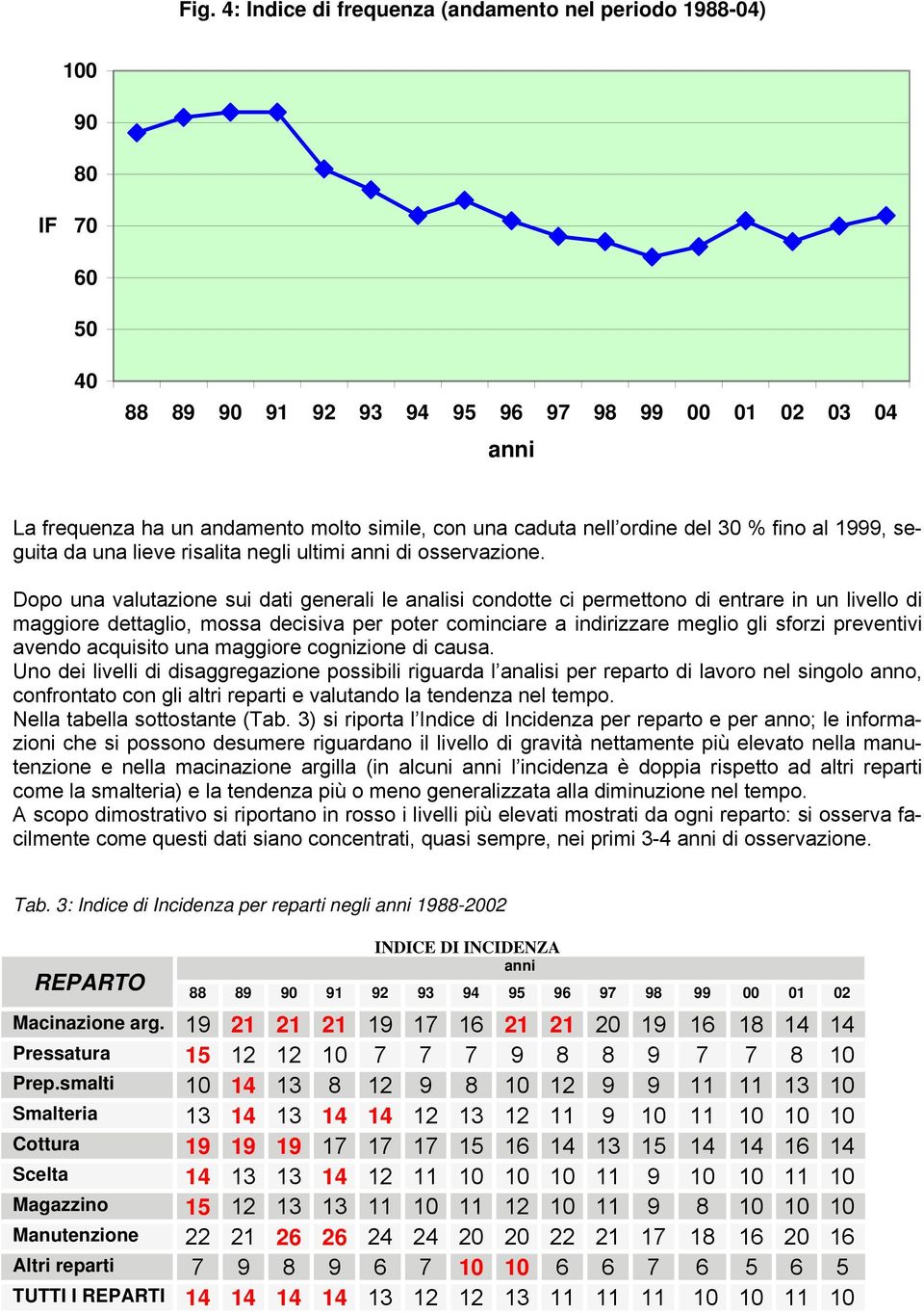 Dopo una valutazione sui dati generali le analisi condotte ci permettono di entrare in un livello di maggiore dettaglio, mossa decisiva per poter cominciare a indirizzare meglio gli sforzi preventivi