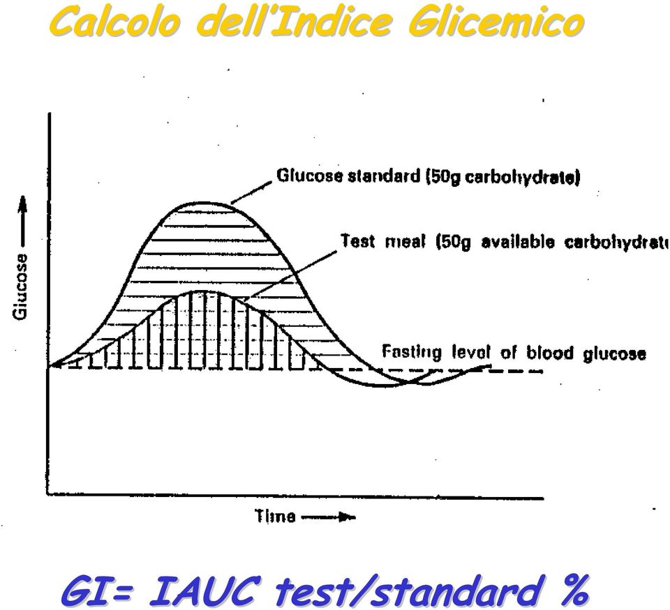 Glicemico GI=