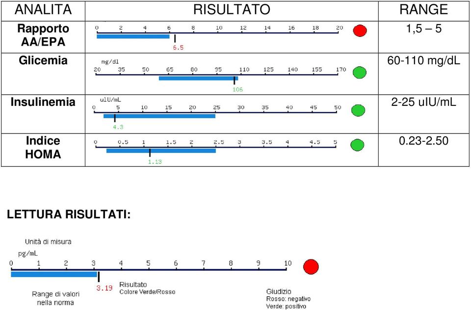 mg/dl Insulinemia 2-25 uiu/ml