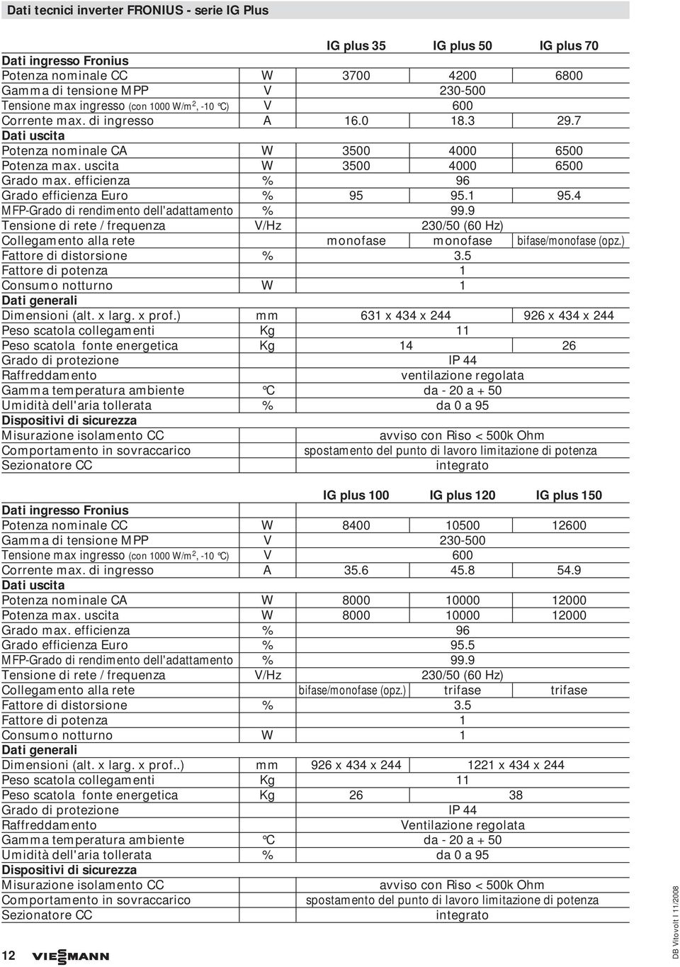 efficienza % 96 Grado efficienza Euro % 95 95.1 95.4 MFP-Grado di rendimento dell'adattamento % 99.