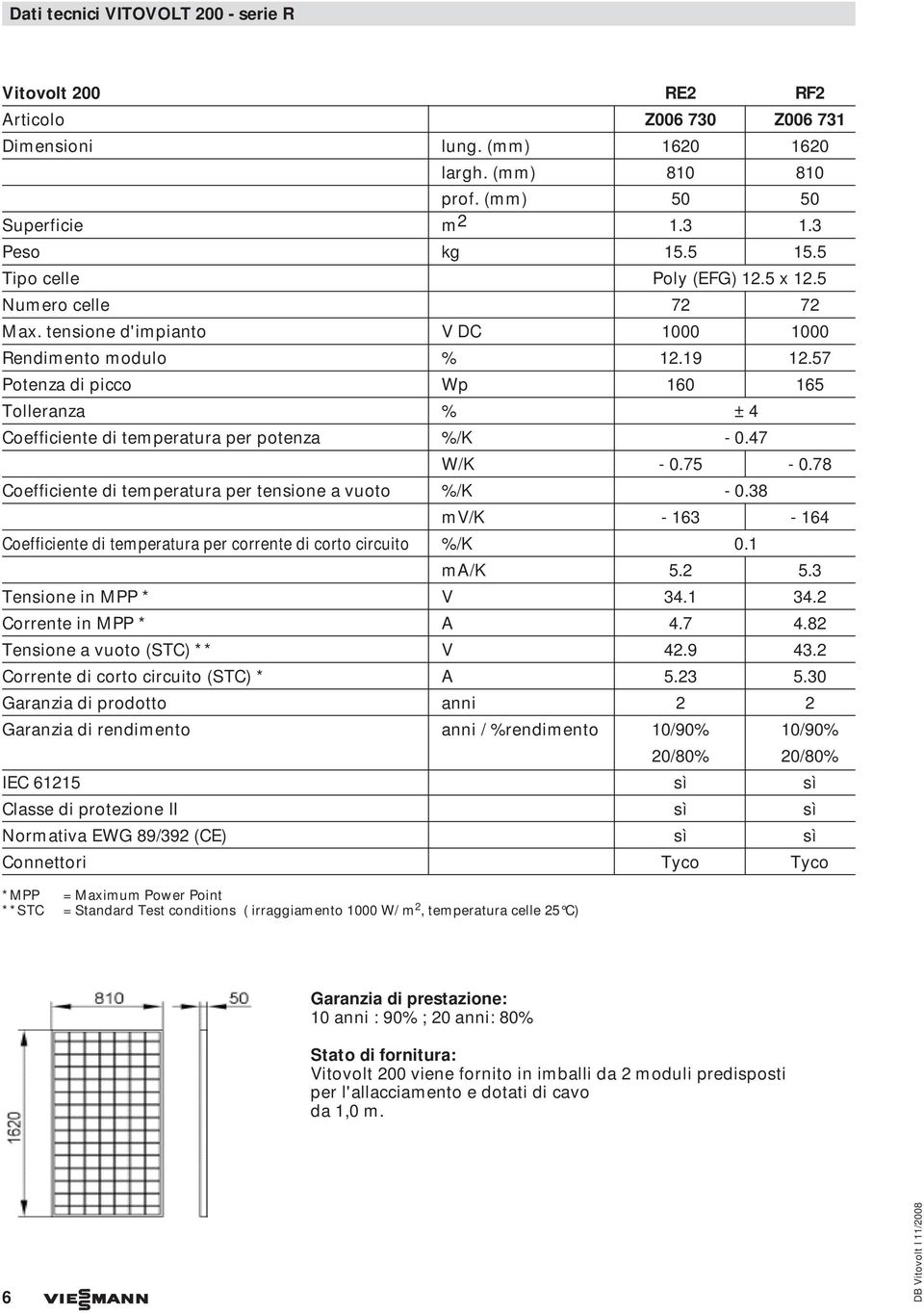 57 Potenza di picco Wp 160 165 Tolleranza % ± 4 Coefficiente di temperatura per potenza %/K - 0.47 W/K - 0.75-0.78 Coefficiente di temperatura per tensione a vuoto %/K - 0.