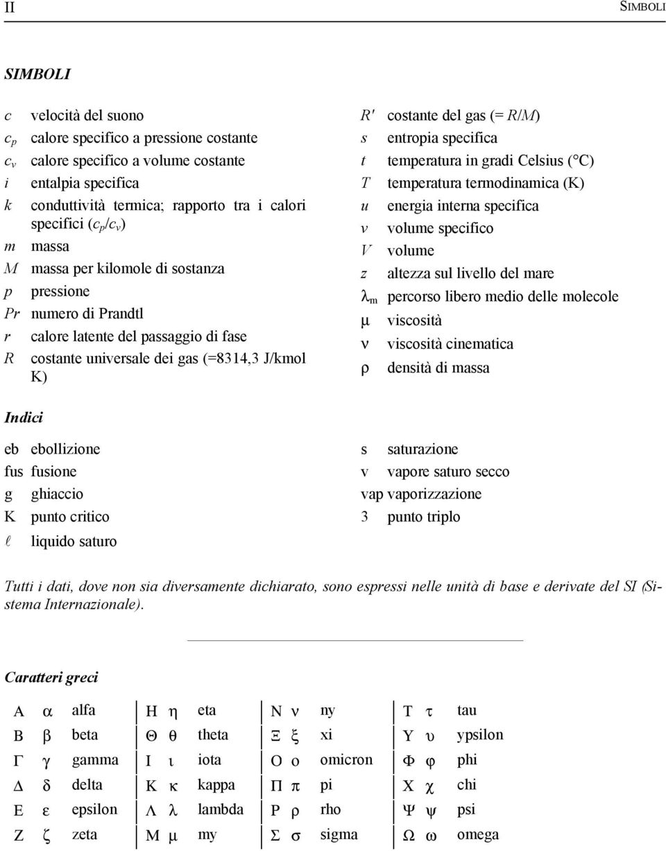 termodnamca (K) energa nterna pecfca olme pecfco V olme z altezza l lello del mare λ m percoro lbero medo delle molecole µ cotà ν cotà cnematca ρ dentà d maa Indc eb ebollzone f fone g ghacco K l