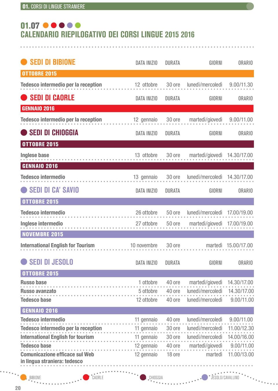 30 SEDI DI CAORLE DATA INIZIO DURATA GIORNI ORARIO GENNAIO 2016 Tedesco intermedio per la reception 12 gennaio 30 ore martedì/giovedì 9.00/11.