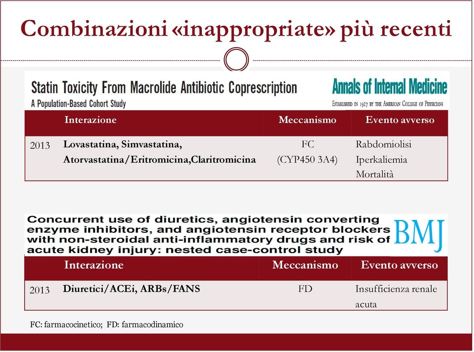 Rabdomiolisi Iperkaliemia Mortalità Interazione Meccanismo Evento avverso 2013