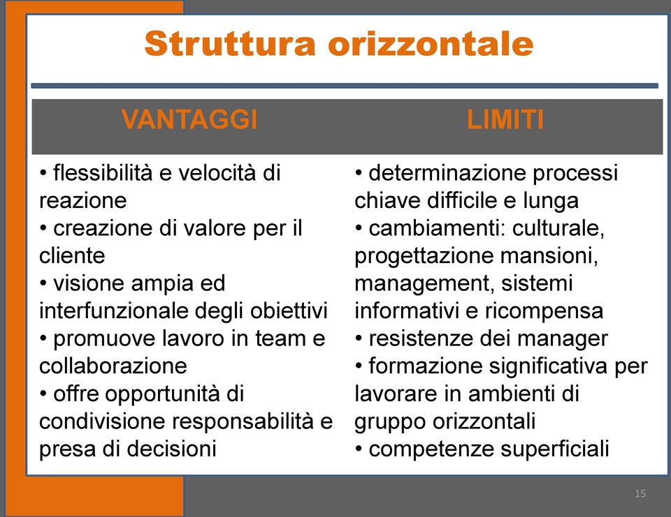 decisioni LIMITI determinazione processi chiave difficile e lunga cambiamenti: culturale, progettazione mansioni, management,