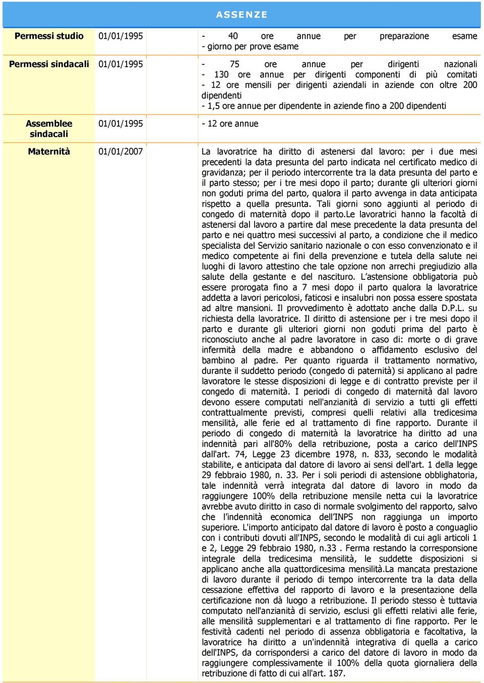 01/01/1995-12 ore annue Maternità 01/01/2007 La lavoratrice ha diritto di astenersi dal lavoro: per i due mesi precedenti la data presunta del parto indicata nel certificato medico di gravidanza; per