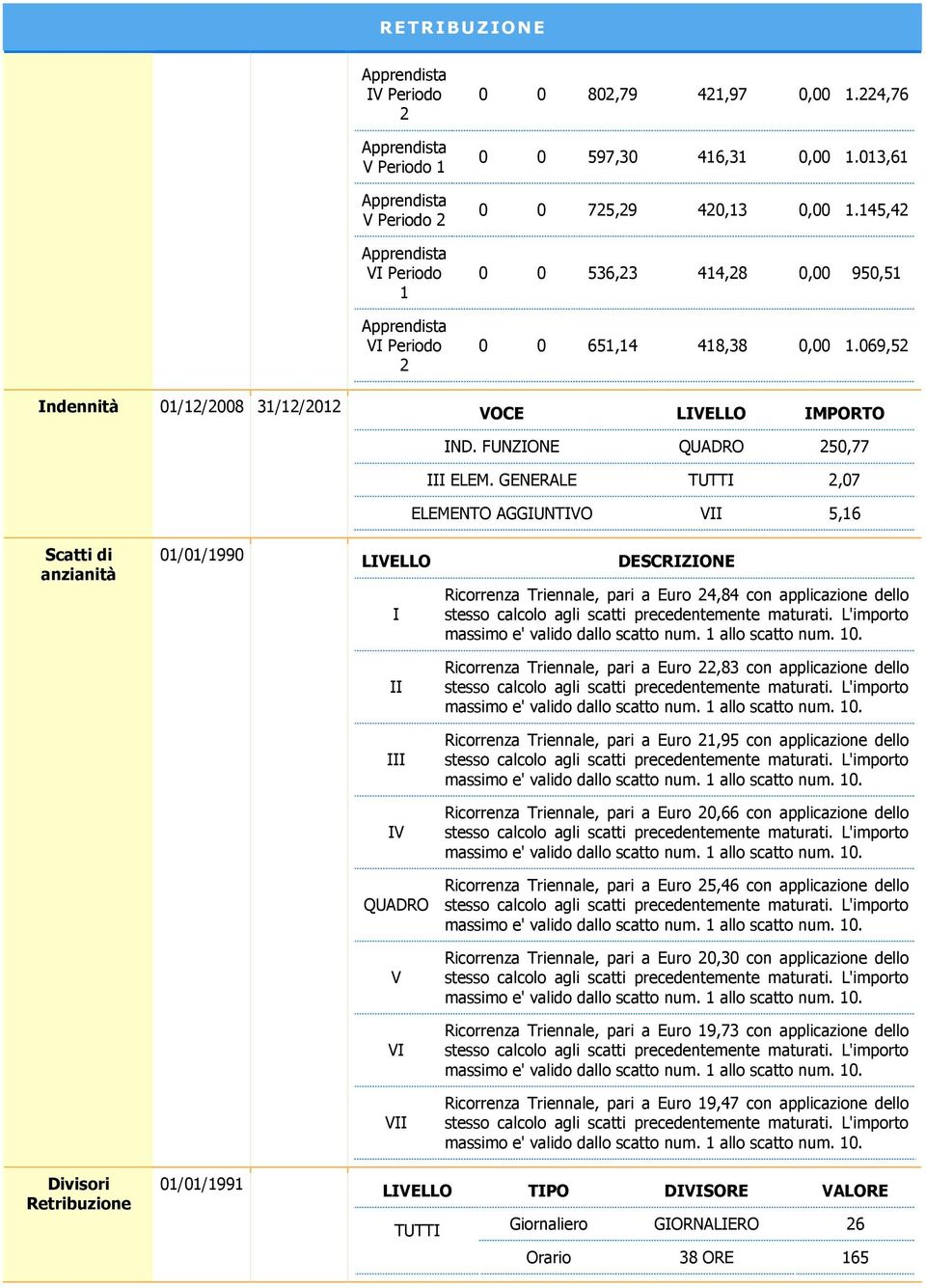 GENERALE TUTTI 2,07 ELEMENTO AGGIUNTIVO VII 5,16 Scatti di anzianità 01/01/1990 LIVELLO I DESCRIZIONE Ricorrenza Triennale, pari a Euro 24,84 con applicazione dello stesso calcolo agli scatti