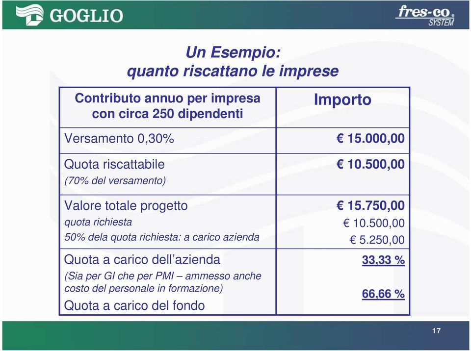 richiesta: a carico azienda Quota a carico dell azienda (Sia per GI che per PMI ammesso anche costo del