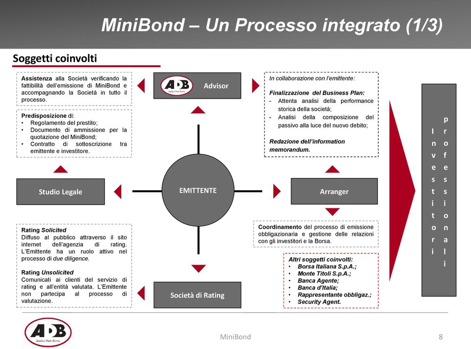 Studio Legale Rating Solicited Diffuso al pubblico attraverso il sito internet dell agenzia di rating. L Emittente ha un ruolo attivo nel processo di due diligence.