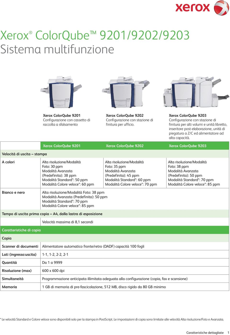 Velocità di uscita stampa Xerox ColorQube 9201 Xerox ColorQube 9202 Xerox ColorQube 9203 A colori Alta risoluzione/modalità Foto: 30 ppm Modalità Avanzata (Predefinita): 38 ppm Modalità Standard*: 50