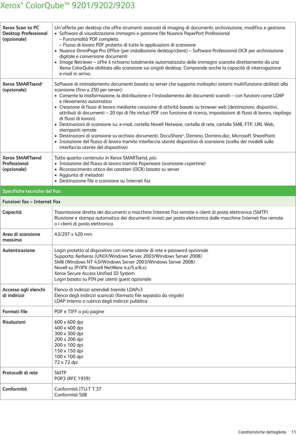 Software di visualizzazione immagini e gestione file Nuance PaperPort Professional Funzionalità PDF completa Flusso di lavoro PDF protetto di tutte le applicazioni di scansione Nuance OmniPage Pro