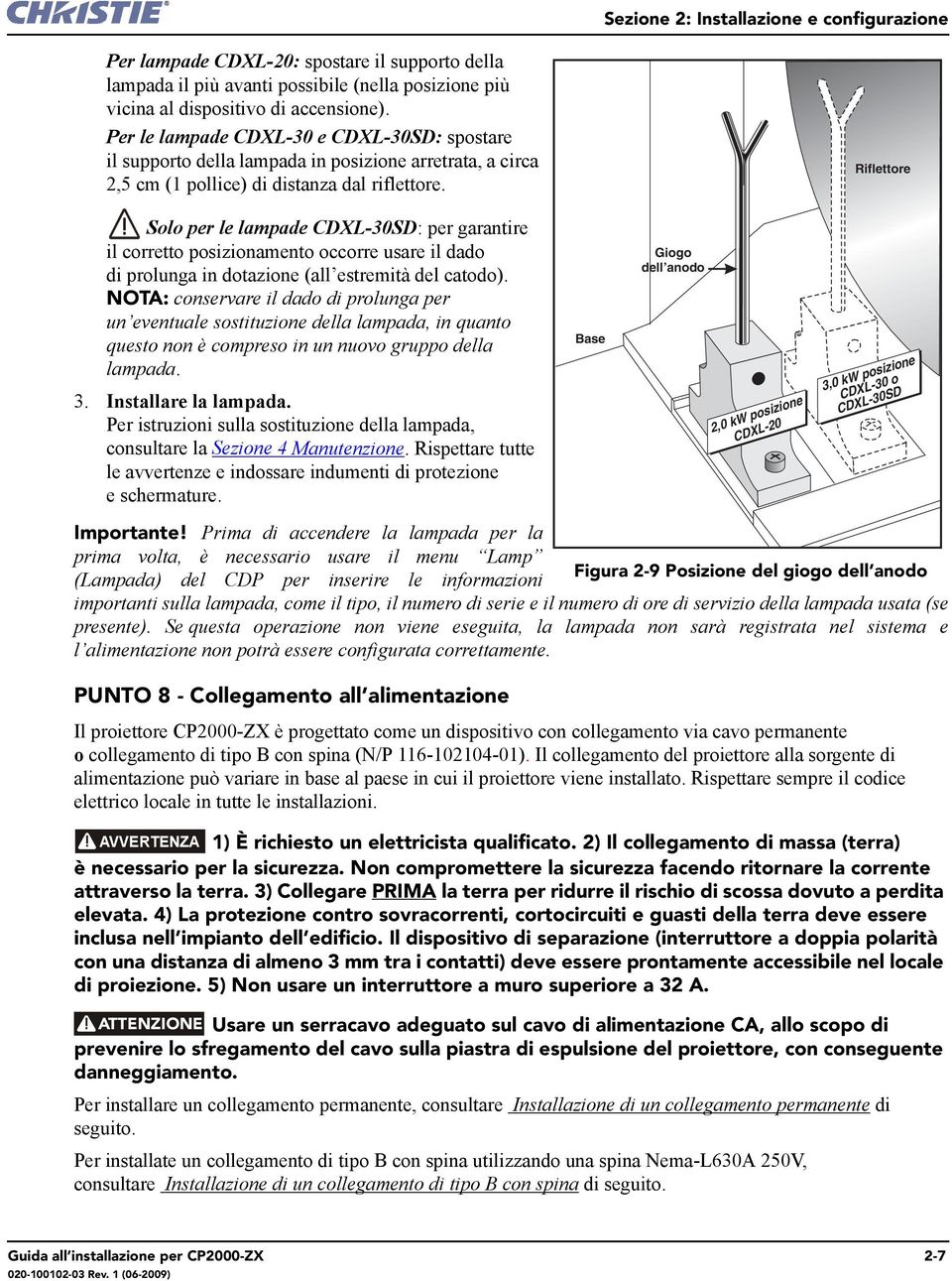 Riflettore Solo per le lampade CDXL-30SD: per garantire il corretto posizionamento occorre usare il dado di prolunga in dotazione (all estremità del catodo).