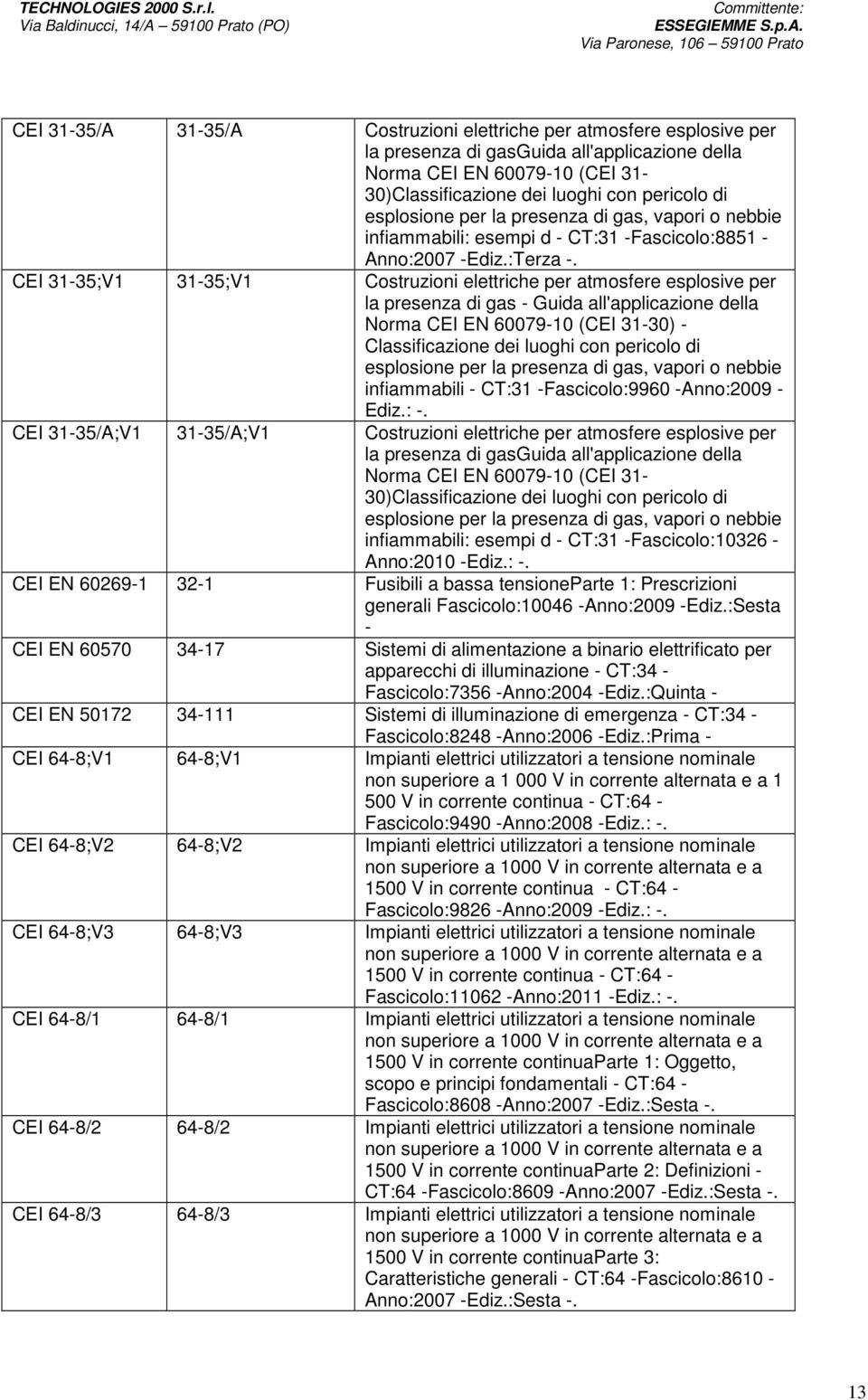 CEI 31-35;V1 31-35;V1 Costruzioni elettriche per atmosfere esplosive per la presenza di gas - Guida all'applicazione della Norma CEI EN 60079-10 (CEI 31-30) - Classificazione dei luoghi con pericolo