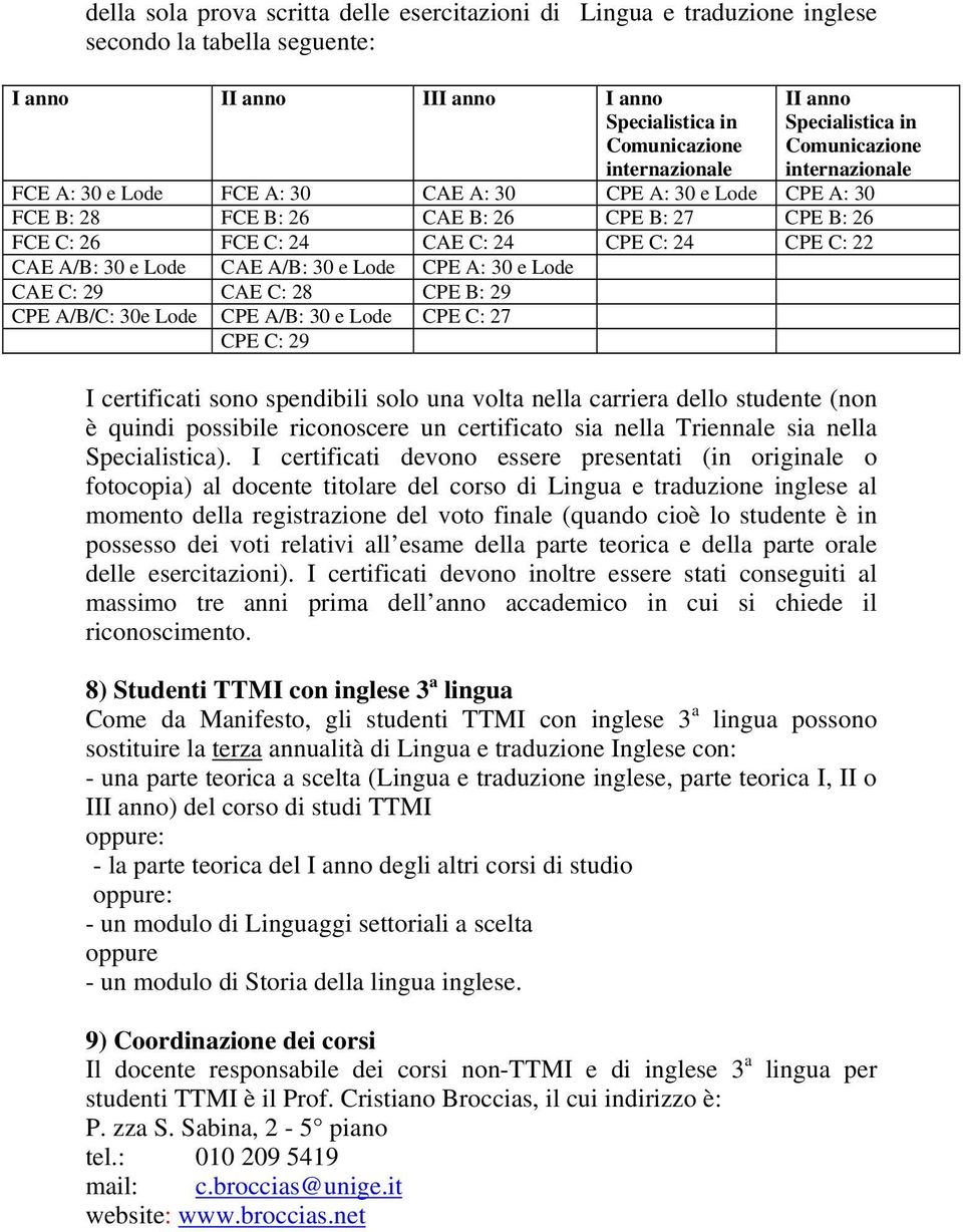 CPE C: 22 CAE A/B: 30 e Lode CAE A/B: 30 e Lode CPE A: 30 e Lode CAE C: 29 CAE C: 28 CPE B: 29 CPE A/B/C: 30e Lode CPE A/B: 30 e Lode CPE C: 27 CPE C: 29 I certificati sono spendibili solo una volta