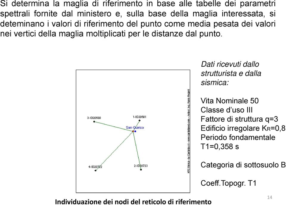 distanze dal punto.