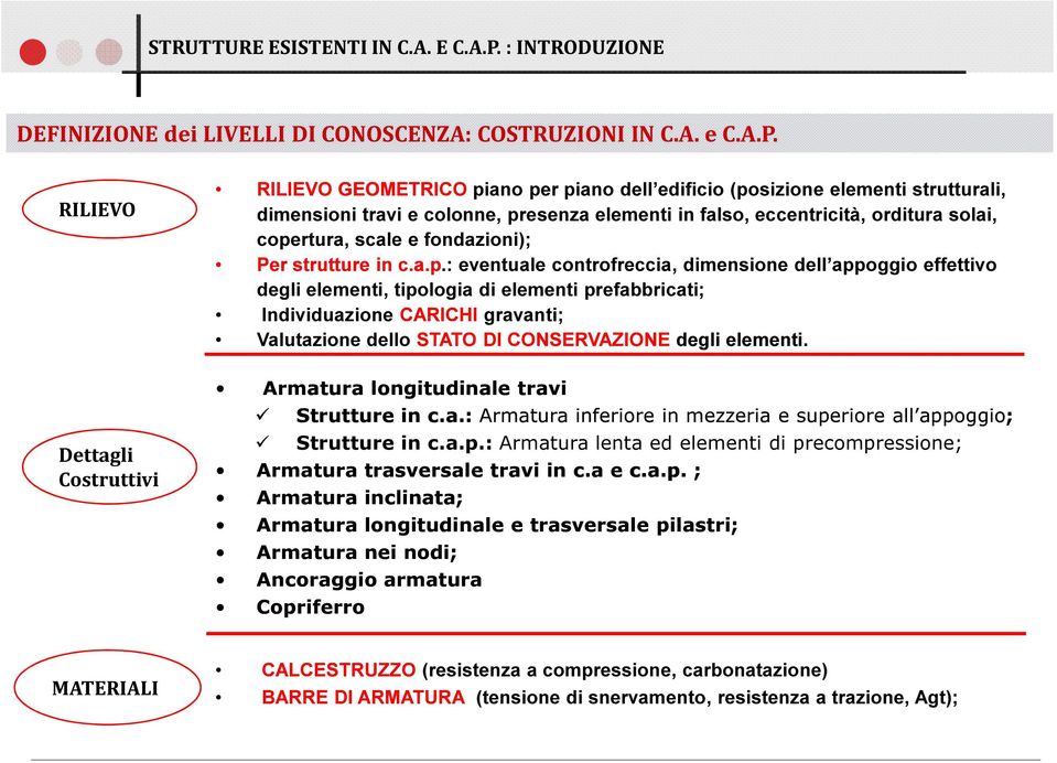 RILIEVO Dettagli Costruttivi RILIEVO GEOMETRICO piano per piano dell edificio (posizione elementi strutturali, dimensioni travi e colonne, presenza elementi in falso, eccentricità, orditura solai,