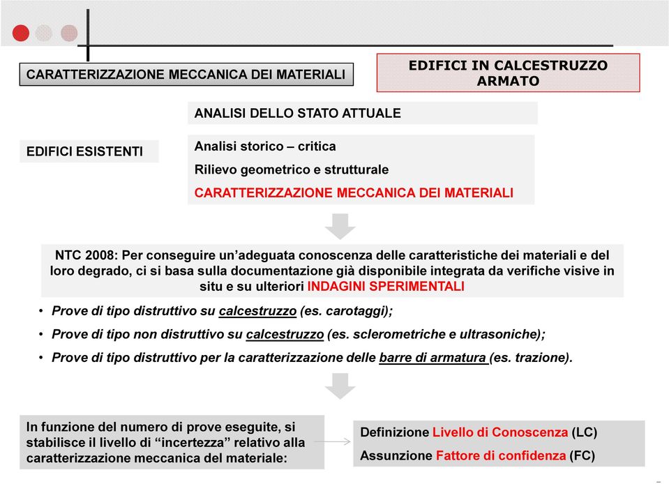 visive in situ e su ulteriori INDAGINI SPERIMENTALI Prove di tipo distruttivo su calcestruzzo (es. carotaggi); Prove di tipo non distruttivo su calcestruzzo (es.