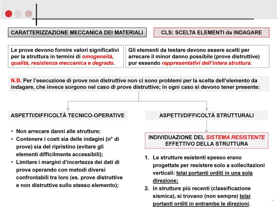 Per l esecuzione di prove non distruttive non ci sono problemi per la scelta dell elemento da indagare, che invece sorgono nel caso di prove distruttive; in ogni caso si devono tener presente: