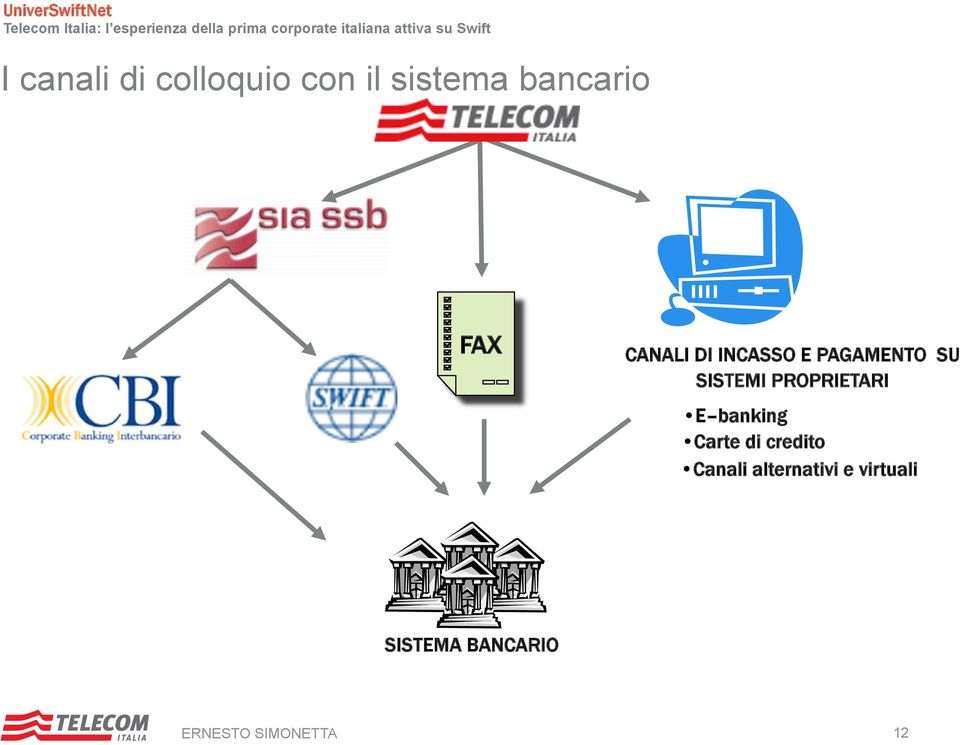 PROPRIETARI E banking Carte di credito Canali