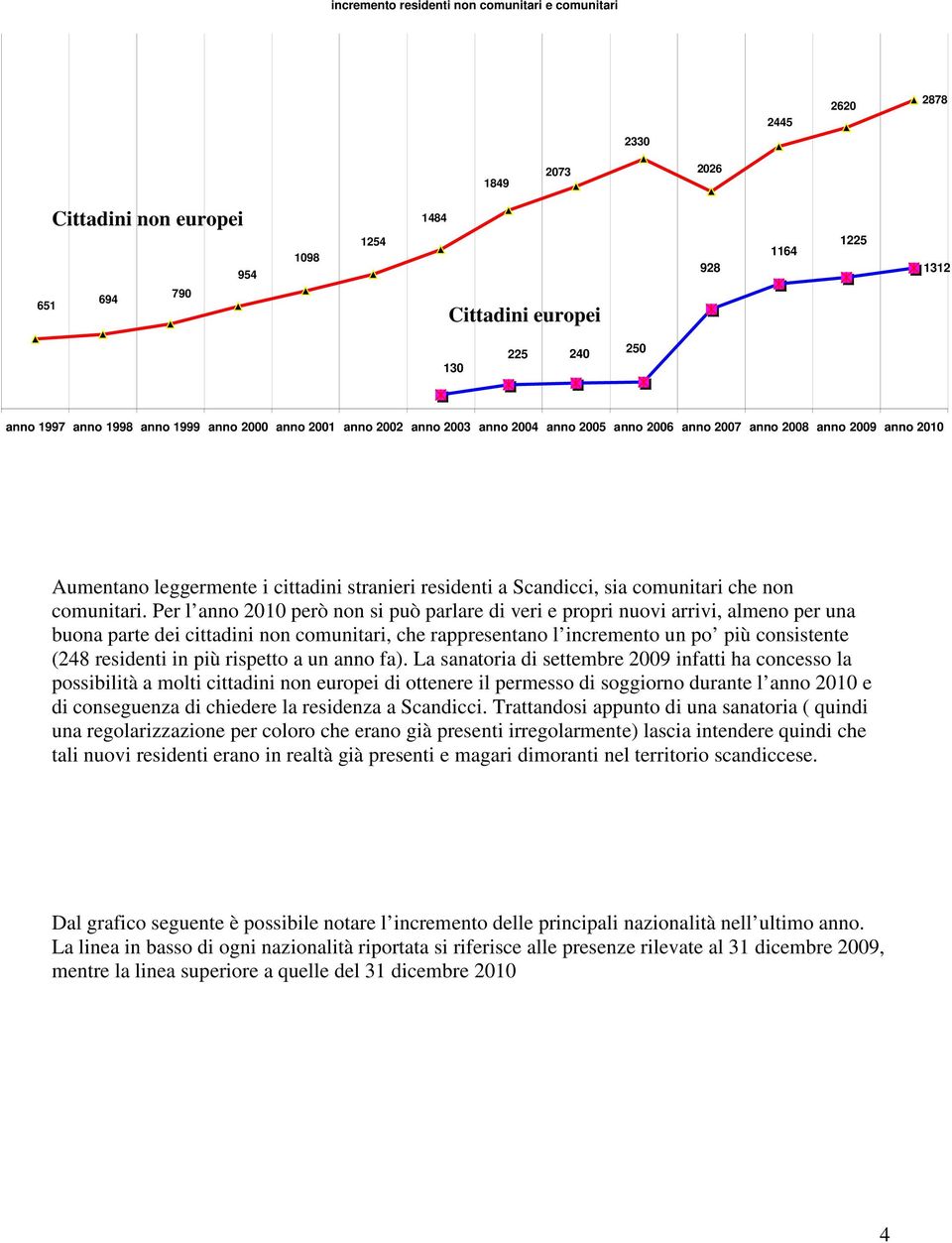 sia comunitari che non comunitari.