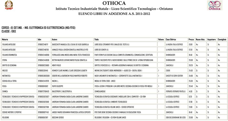 Si No TECNOLOGIE E TECNICHE DI RAPPRESENT.