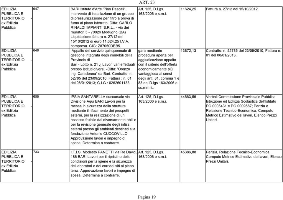 648 Appalto del servizio quinquennale di gestione integrata degli immobili della Provincia di Bari - Lotto n. 21 Lavori vari effettuati presso Istituti diversi. -Ditta: 'Oronzo ing.