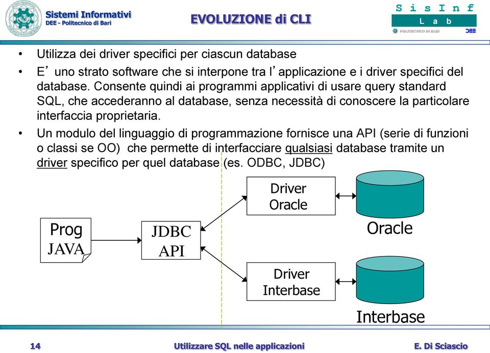 Consente quindi ai programmi applicativi di usare query standard SQL, che accederanno al database, senza necessità di conoscere la particolare