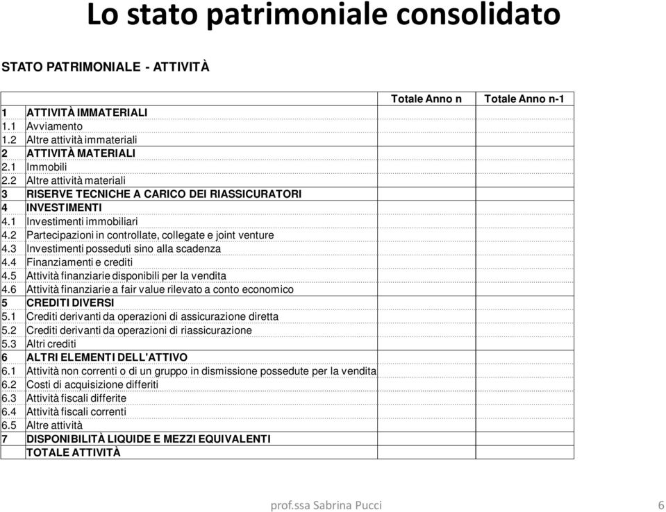 3 Investimenti posseduti sino alla scadenza 4.4 Finanziamenti e crediti 4.5 Attività finanziarie disponibili per la vendita 4.