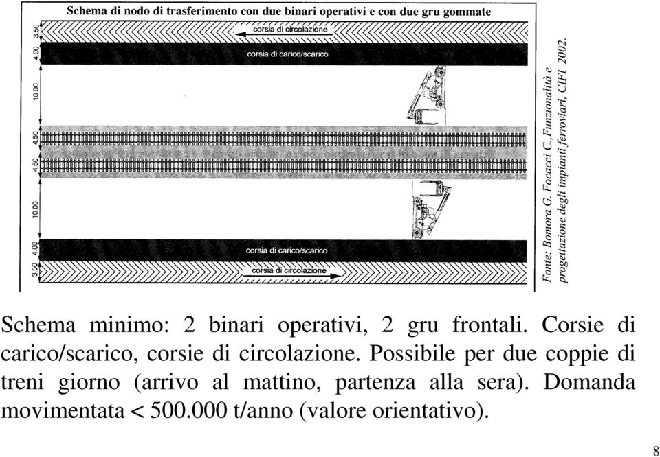 Possibile per due coppie di treni giorno (arrivo al mattino,