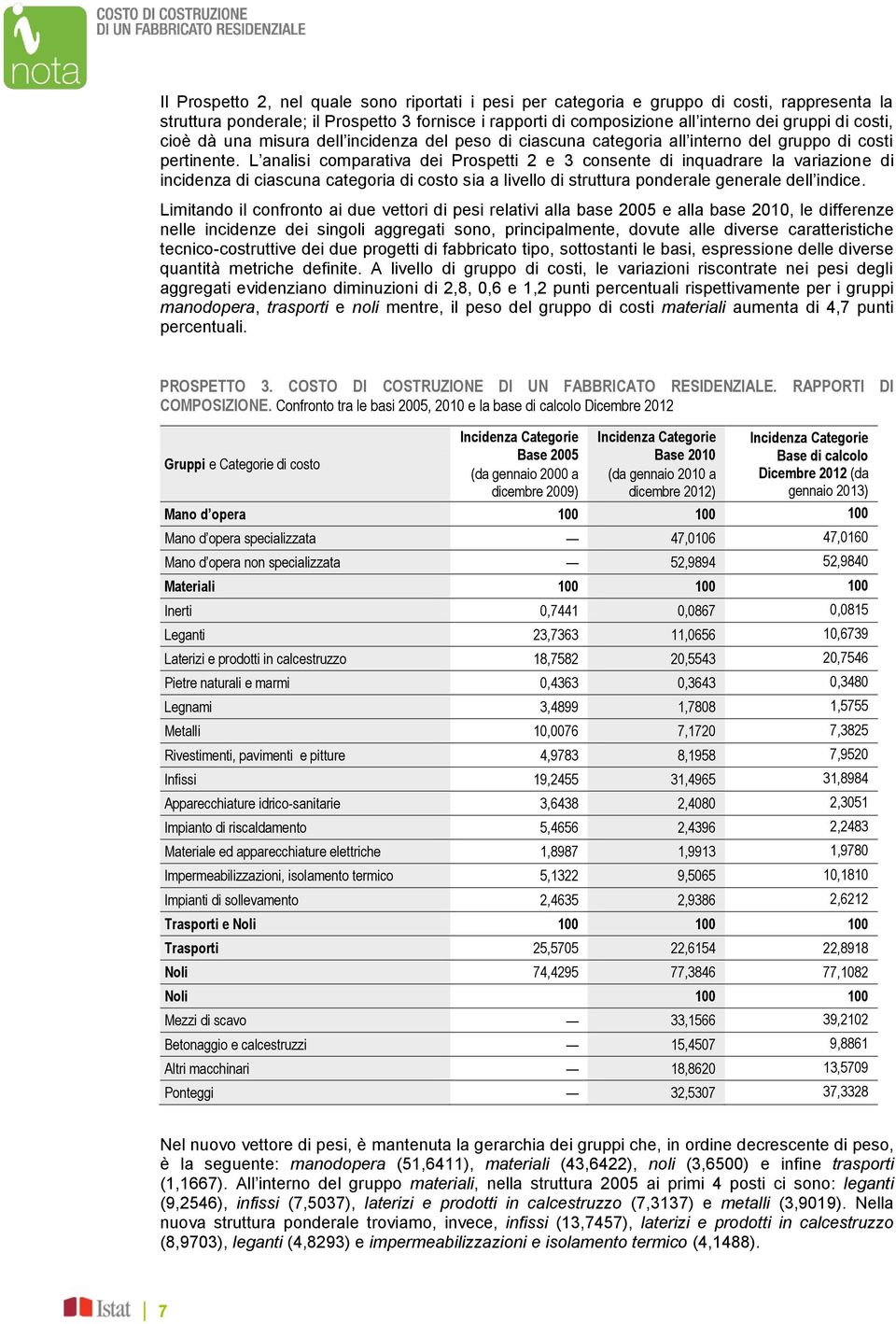 L analisi coparativa dei Prospetti 2 e 3 consente di inquadrare la variazione di incidenza di ciascuna categoria di costo sia a livello di struttura ponderale generale dell indice.