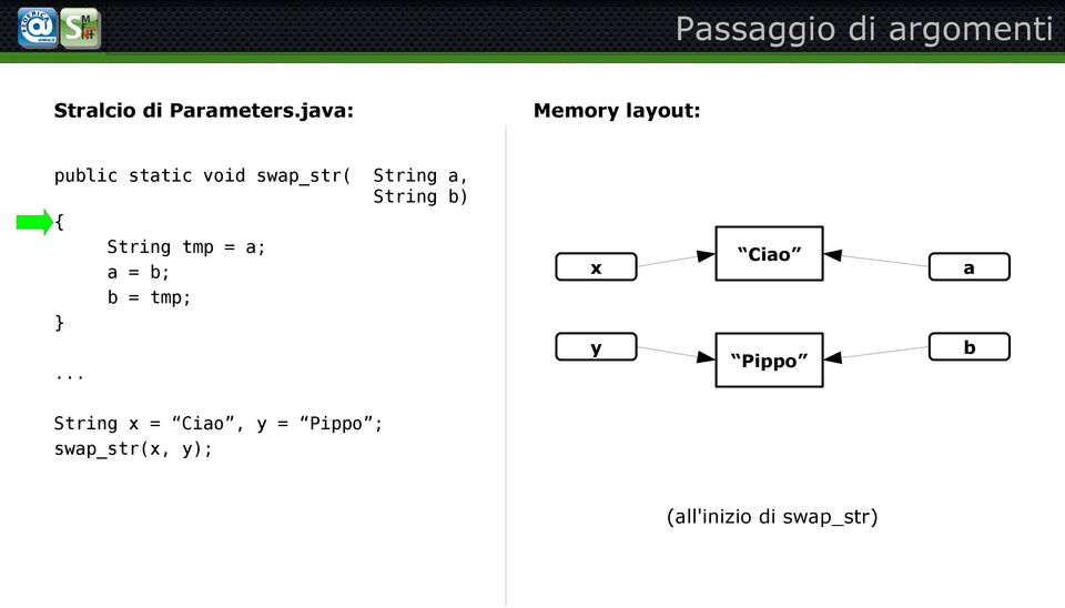 String b) { String tmp = a; a = b; b = tmp; }.