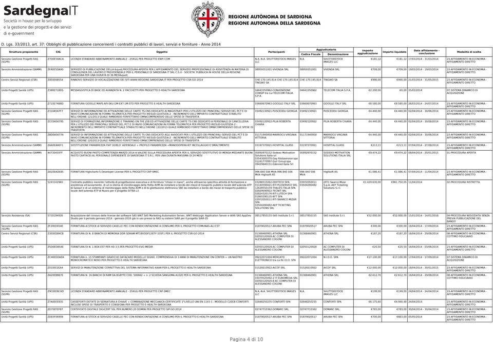 ECONOMIA - Servizio Amministrazione (SAMM) ZFA0E5DA90 SERVIZIO DI PUBBLICAZIONE DELLA "PROCEDURA APERTA PER L'AFFIDAMENTO DEL SERVIZIO PROFESSIONALE DI ASSISTENZA IN MATERIA DI CONSULENZA DEL LAVORO