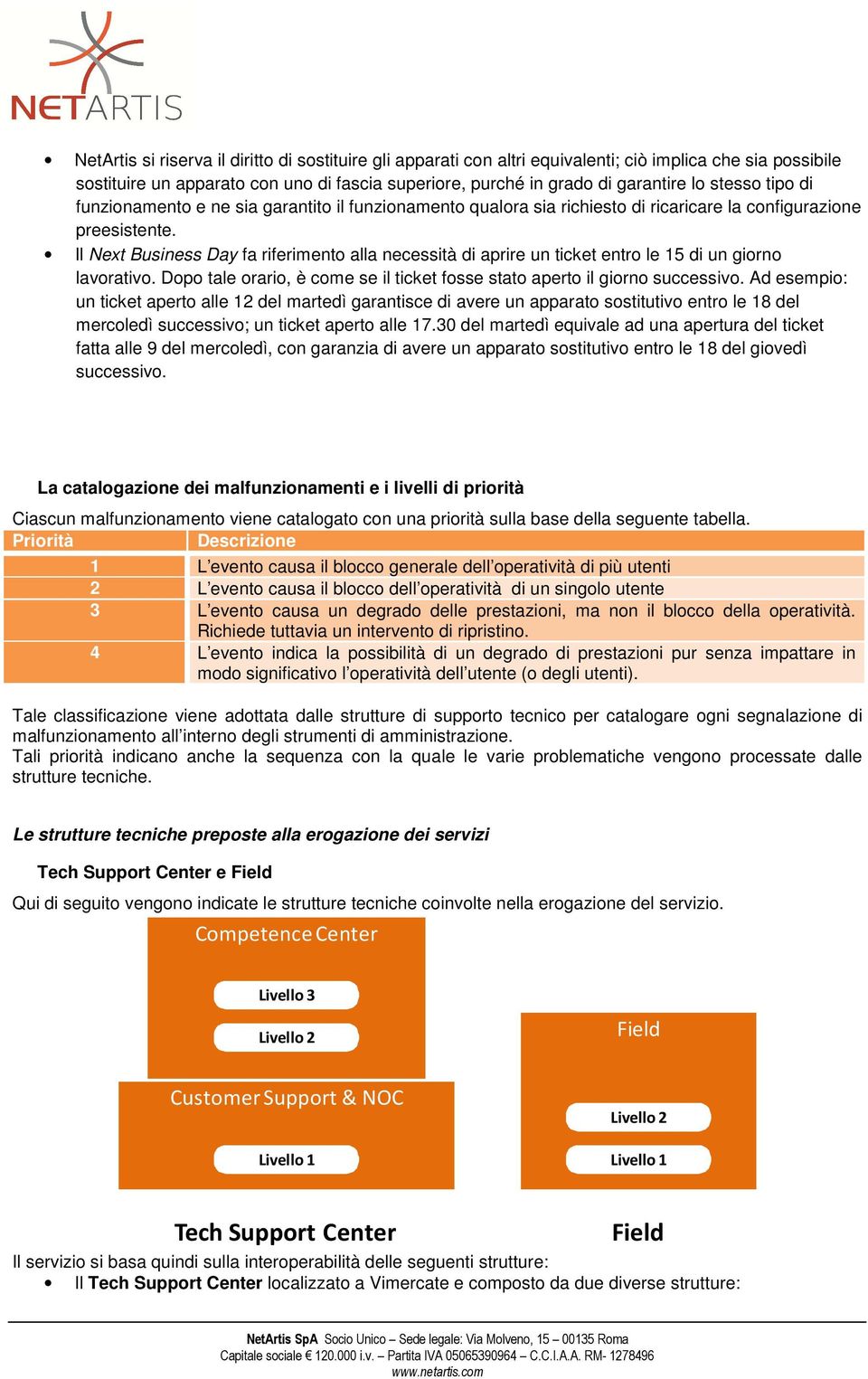 Il Next Business Day fa riferimento alla necessità di aprire un ticket entro le 15 di un giorno lavorativo. Dopo tale orario, è come se il ticket fosse stato aperto il giorno successivo.