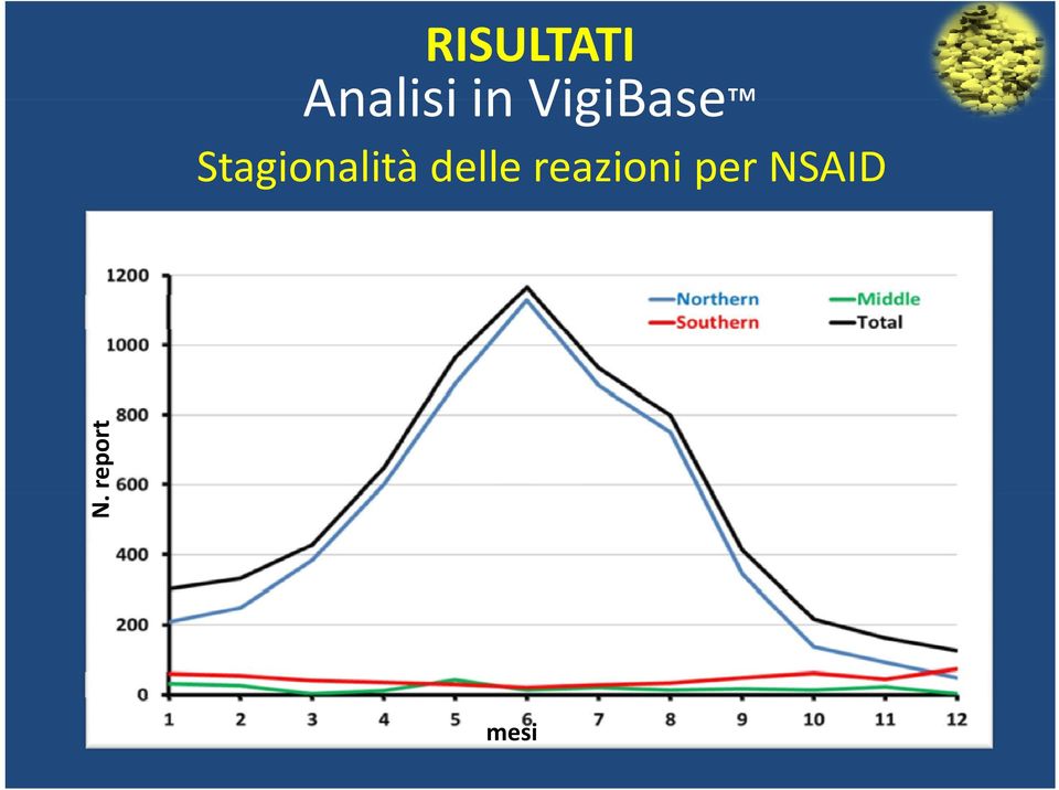 Stagionalità