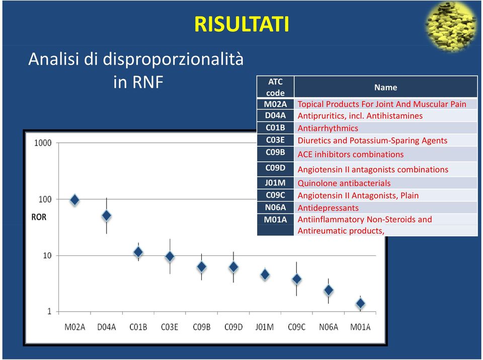 Antihistamines Antiarrhythmics Diuretics and Potassium Sparing Agents ACE inhibitors combinations C09D