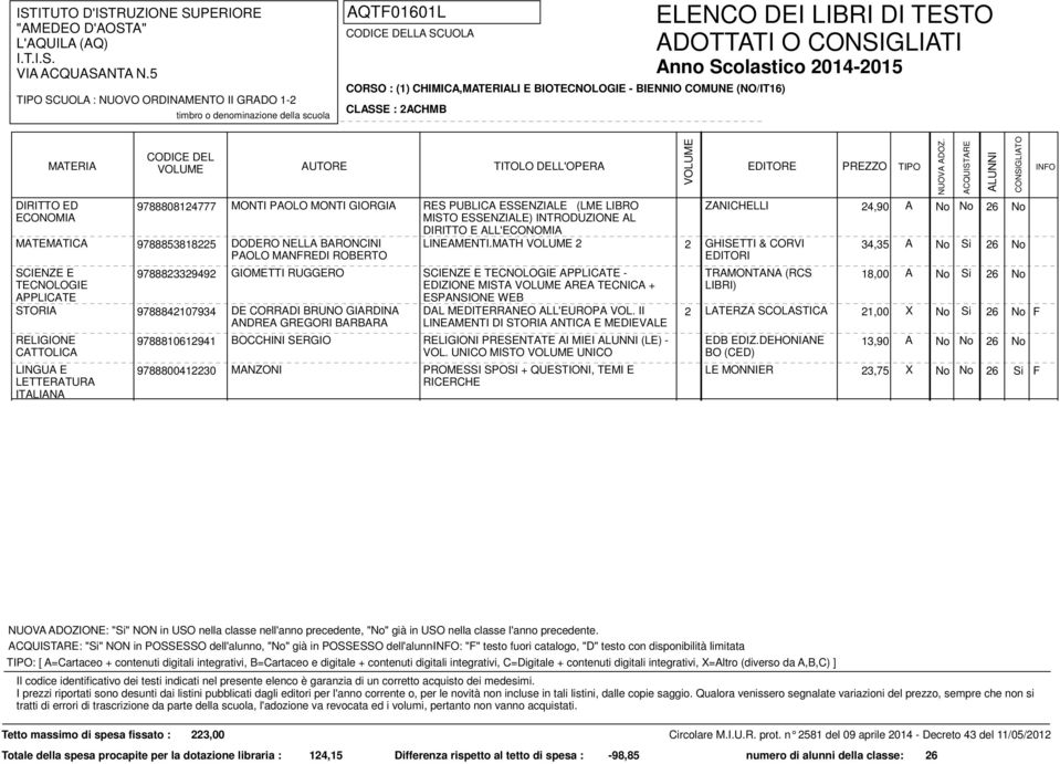 ALL'ECONOMIA ZANICHELLI 24,90 A No No 26 No DODERO NELLA BARONCINI LINEAMENTI.