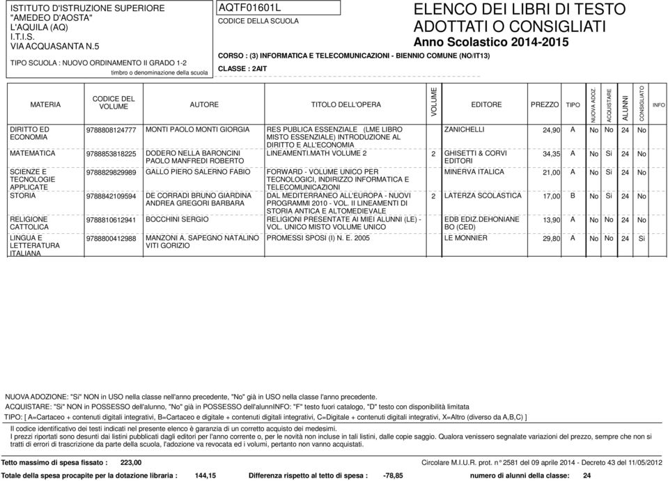 ALL'ECONOMIA ZANICHELLI 24,90 A No No 24 No DODERO NELLA BARONCINI LINEAMENTI.