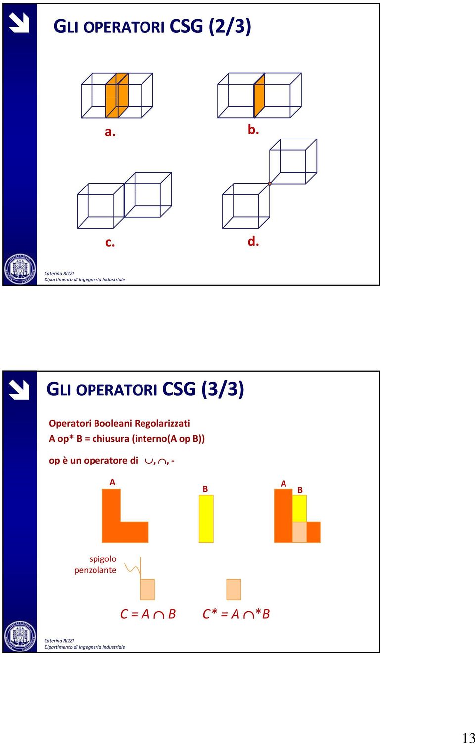 Regolarizzati A op* B = chiusura (interno(a op B))