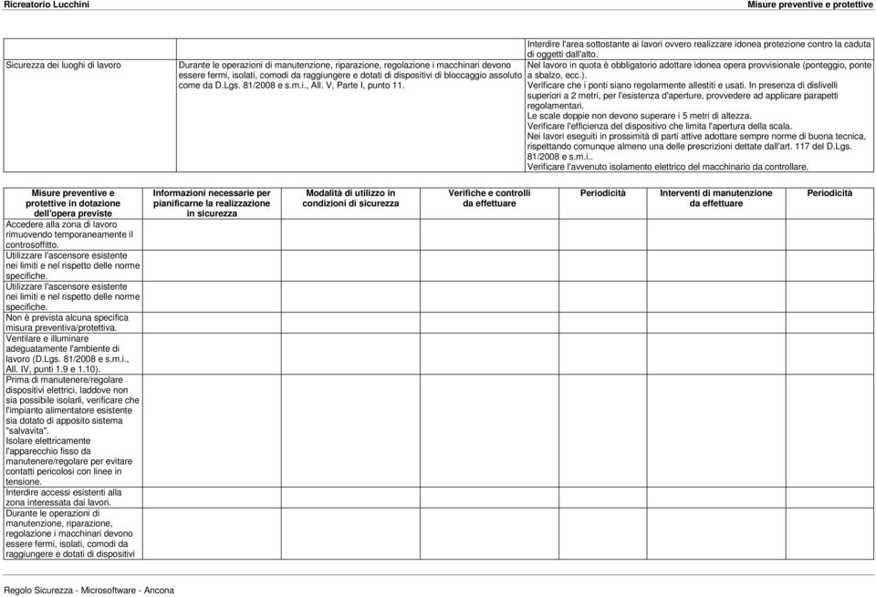 Nel lavoro in quota è obbligatorio adottare idonea opera provvisionale (ponteggio, ponte a sbalzo, ecc.). Verificare che i ponti siano regolarmente allestiti e usati.