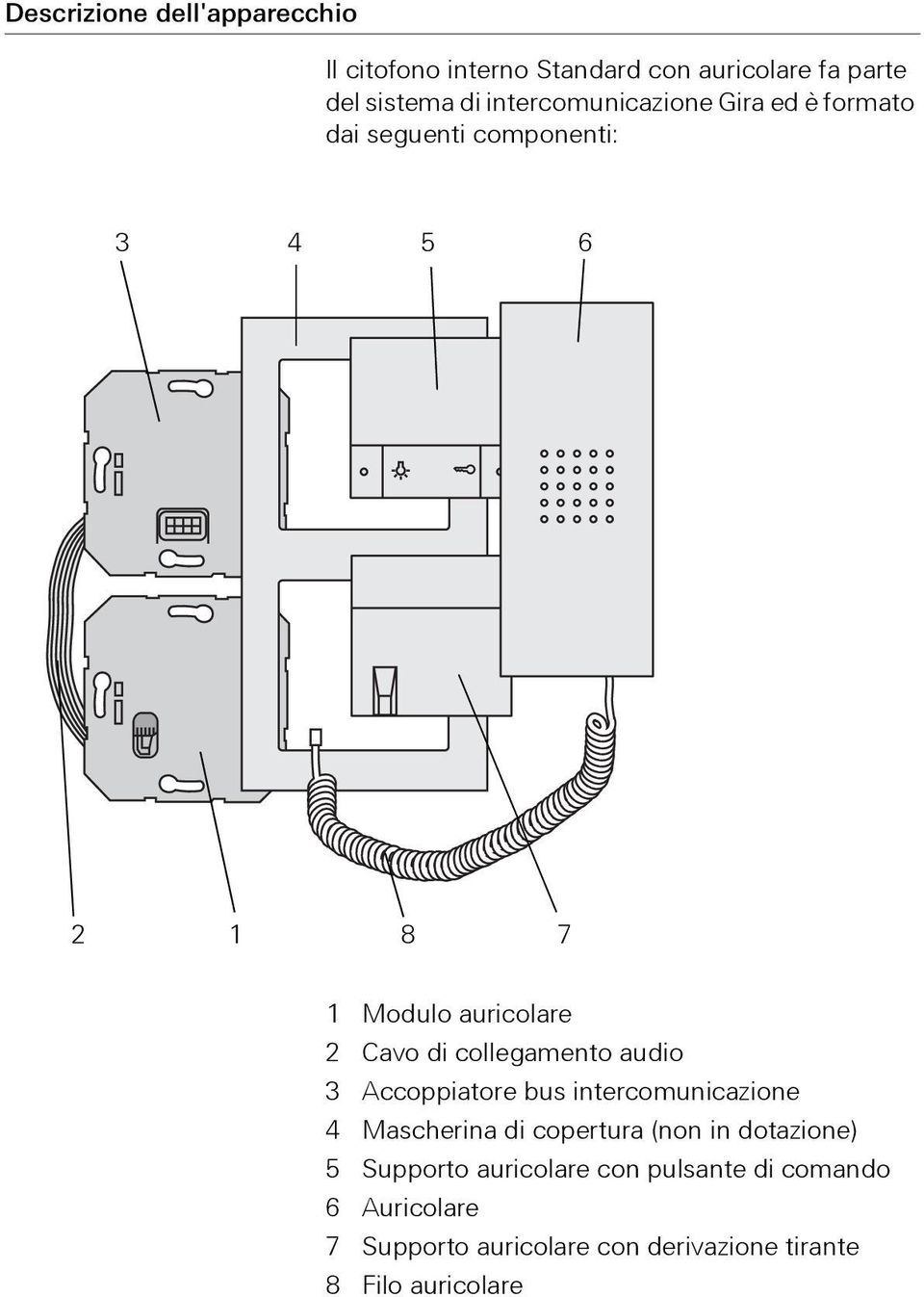 collegamento audio 3 Accoppiatore bus intercomunicazione 4 Mascherina di copertura (non in dotazione) 5