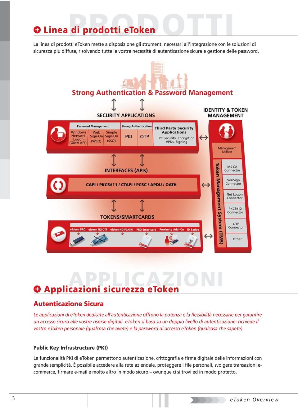 APPLICAZIONI Applicazioni sicurezza etoken Autenticazione Sicura Le applicazioni di etoken dedicate all autenticazione offrono la potenza e la flessibilità necessarie per garantire un accesso sicuro