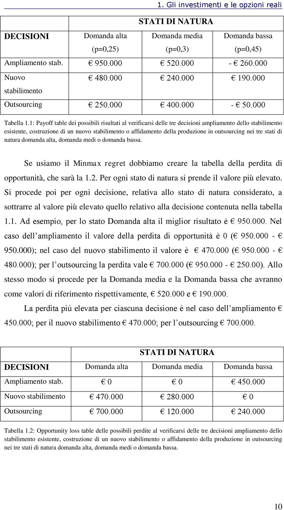 1: Payoff table dei possibili risultati al verificarsi delle tre decisioni ampliamento dello stabilimento esistente, costruzione di un nuovo stabilimento o affidamento della produzione in outsourcing