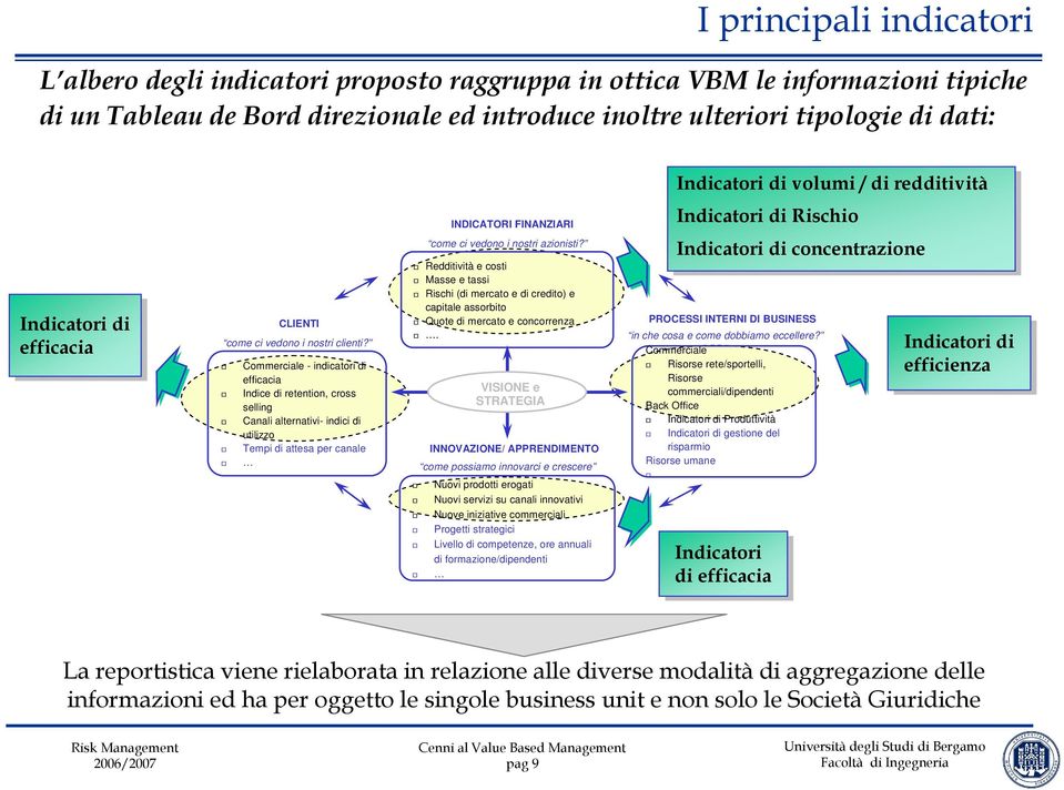 Commerciale - indicatori di efficacia Indice di retention, cross selling Canali alternativi- indici di utilizzo Tempi di attesa per canale INDICATORI FINANZIARI come ci vedono i nostri azionisti?