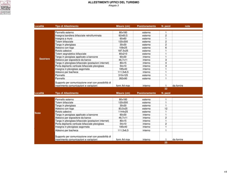 310x125 esterno 1 Pannello 262x90 esterno 1 32 Località Tipo di Allestimento Misure (cm) Posizionamento N.
